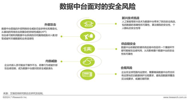 2024年中国数据中台行业研究(图8)