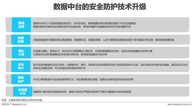 2024年中国数据中台行业研究(图9)