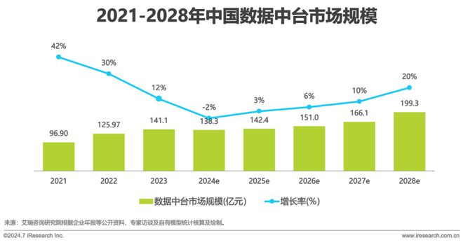 2024年中国数据中台行业研究(图13)