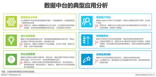 2024年中国数据中台行业研究(图14)