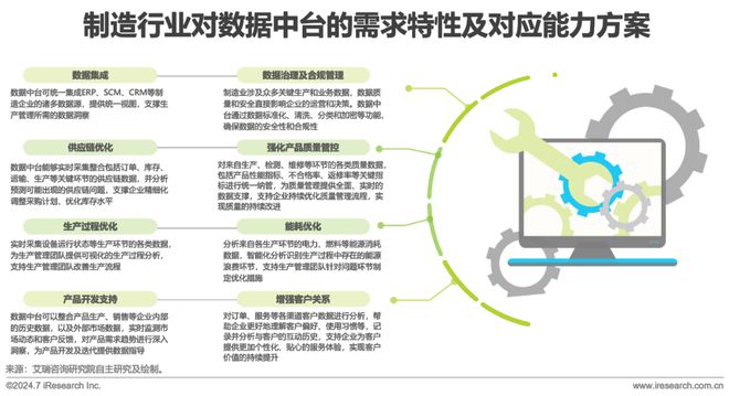 2024年中国数据中台行业研究(图16)