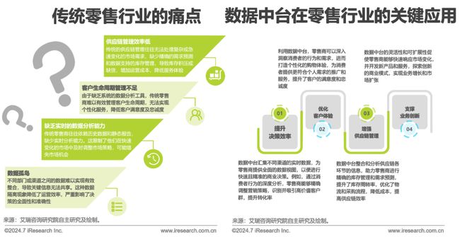 2024年中国数据中台行业研究(图15)