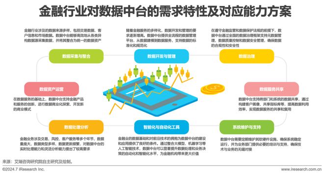 2024年中国数据中台行业研究(图17)