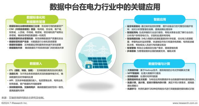 2024年中国数据中台行业研究(图18)