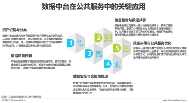 2024年中国数据中台行业研究(图19)