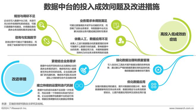 2024年中国数据中台行业研究(图21)