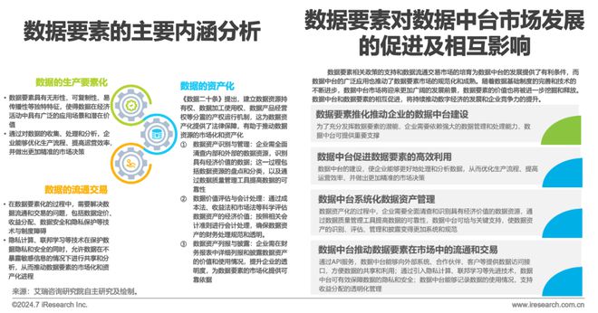 2024年中国数据中台行业研究(图22)