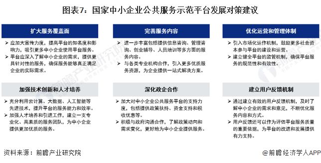 2024年中国中小企业公共服务平台市场发展分析 东部地区领先发展【组图】(图7)