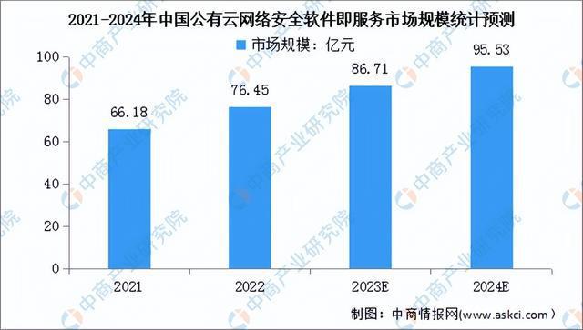 2024年中国公有云服务行业市场前景预测研究（简版）(图4)