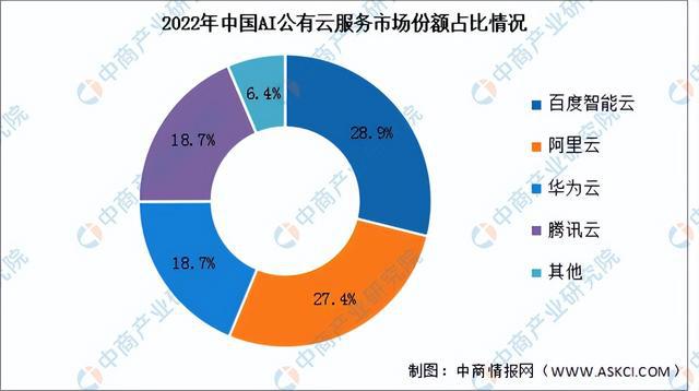 2024年中国公有云服务行业市场前景预测研究（简版）(图8)