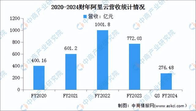 2024年中国公有云服务行业市场前景预测研究（简版）(图13)