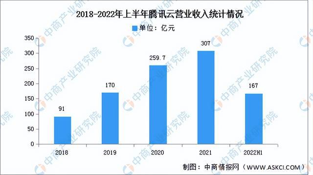 2024年中国公有云服务行业市场前景预测研究（简版）(图16)