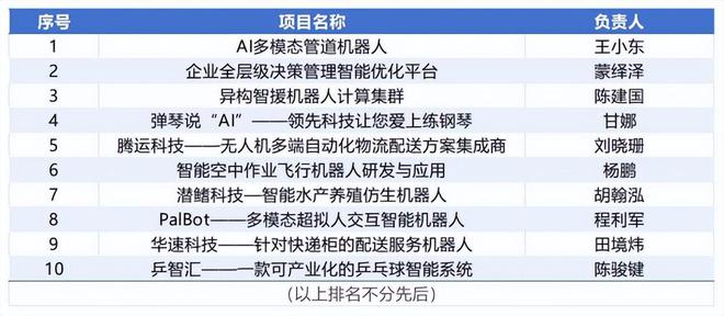 第八届“创客广东”机器人中小企业创新创业大赛初赛结果出炉(图2)