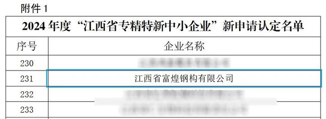 江西富煌荣获2024年江西省“专精特新”中小企业称号(图2) 江西富煌荣获2024年江西省“专精特新”中小企业称号(图2)
