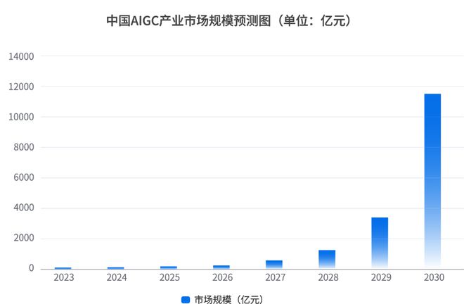 AIDC布局获认可 尚航科技入选2024年中国AIGC行业图谱(图2)