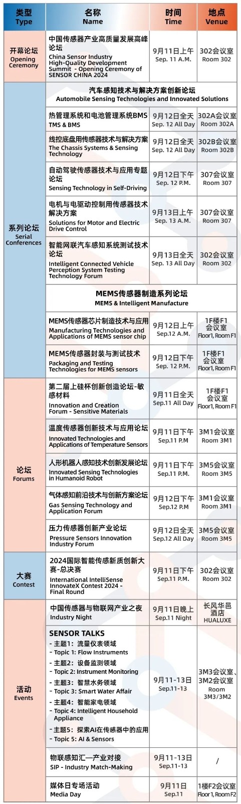 破局不确定性SENSOR CHINA 2024解锁产业发展新机遇(图2)