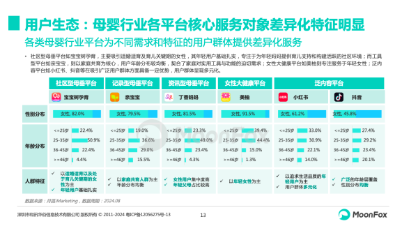 分龄分效、中大童、全产业链服务贡献新增量 宝宝树解锁母婴消费新密码(图4)