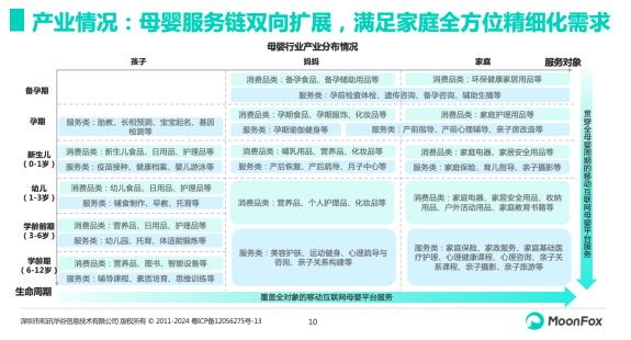 分龄分效、中大童、全产业链服务贡献新增量 宝宝树解锁母婴消费新密码(图2)