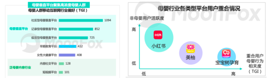 分龄分效、中大童、全产业链服务贡献新增量 宝宝树解锁母婴消费新密码(图5)