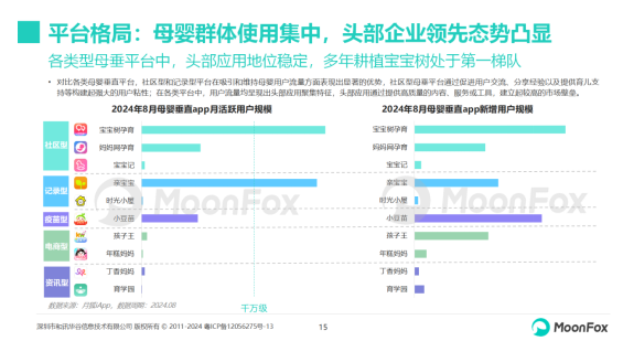 分龄分效、中大童、全产业链服务贡献新增量 宝宝树解锁母婴消费新密码(图6)