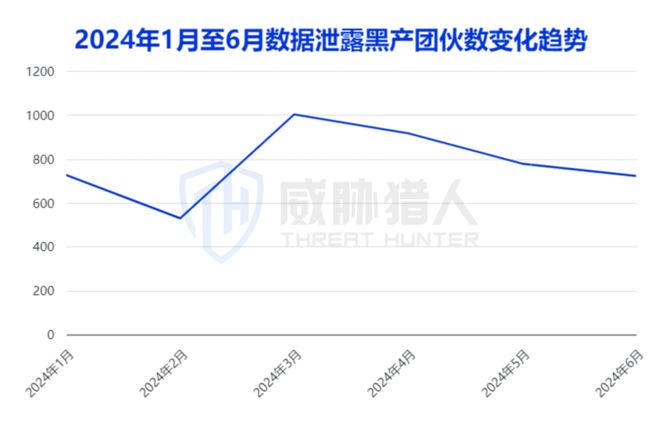 2024年上半年数据泄露风险态势(图3)