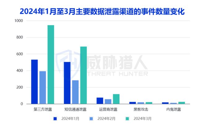 2024年上半年数据泄露风险态势(图2)