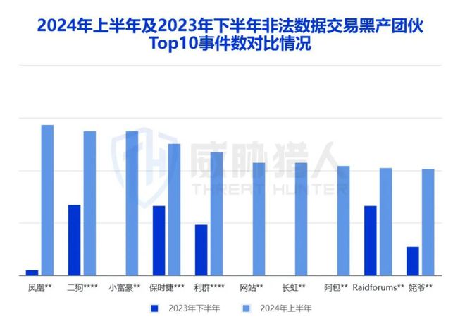 2024年上半年数据泄露风险态势(图5)