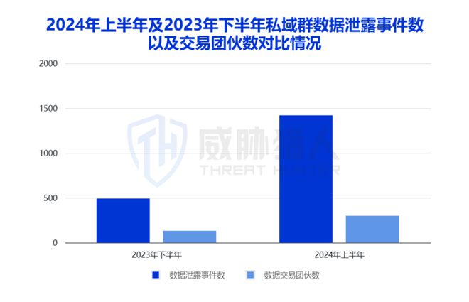 2024年上半年数据泄露风险态势(图7)
