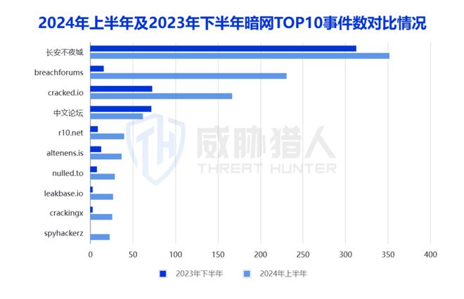 2024年上半年数据泄露风险态势(图9)