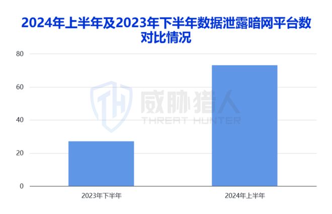 2024年上半年数据泄露风险态势(图8)