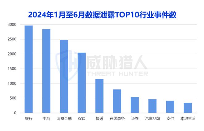 2024年上半年数据泄露风险态势(图10)