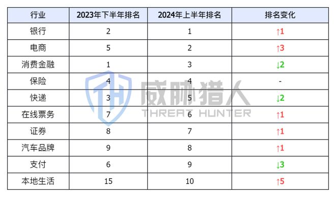 2024年上半年数据泄露风险态势(图11)