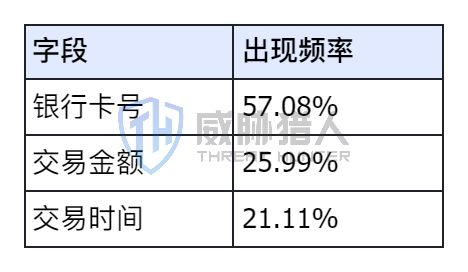 2024年上半年数据泄露风险态势(图14)