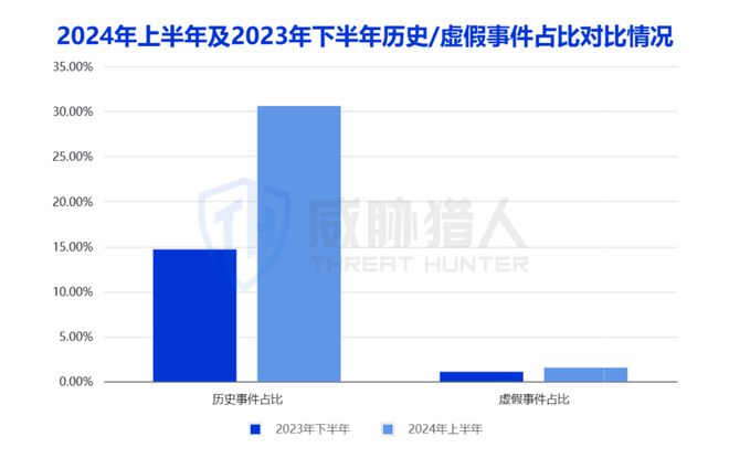 2024年上半年数据泄露风险态势(图20)