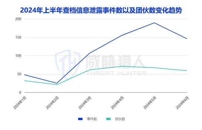2024年上半年数据泄露风险态势(图22)