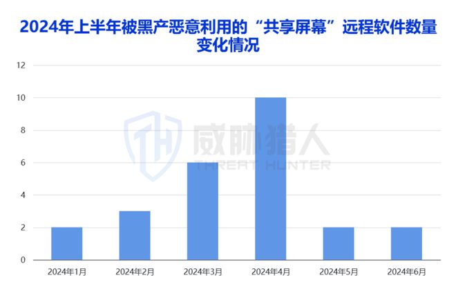2024年上半年数据泄露风险态势(图24)