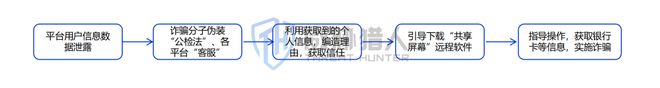 2024年上半年数据泄露风险态势(图23)