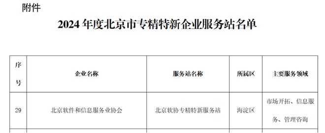 喜报！北京软协获评2024年度北京市专精特新企业服务站(图2)