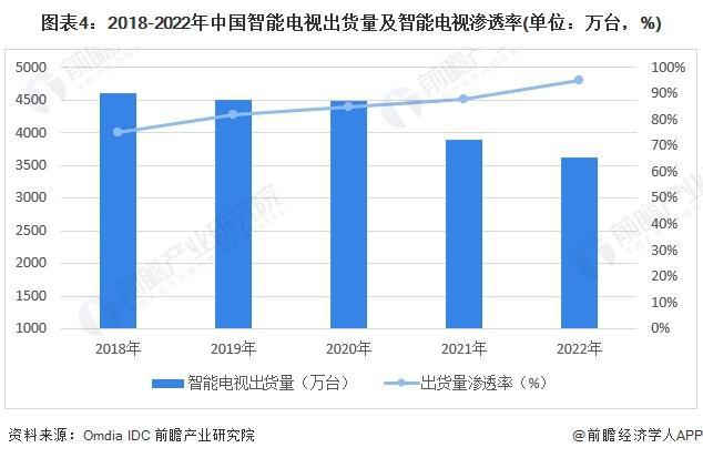 「前瞻解读」2024-2029年中国家用智能视觉行业竞争及需求分析(图4)