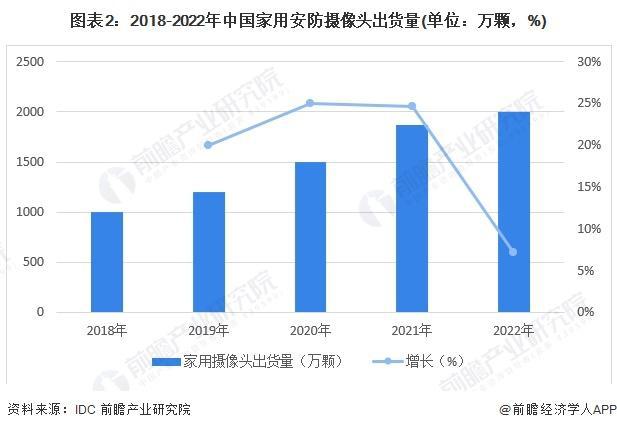 「前瞻解读」2024-2029年中国家用智能视觉行业竞争及需求分析(图3)