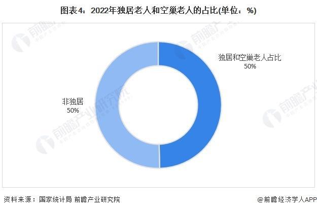 「前瞻解读」2024-2029年中国家用智能视觉行业竞争及需求分析(图2)