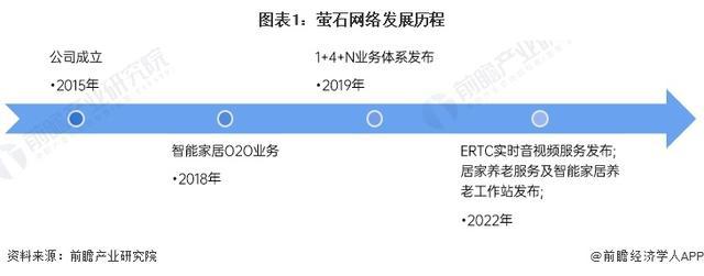 「前瞻解读」2024-2029年中国家用智能视觉行业竞争及需求分析(图5)