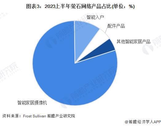 「前瞻解读」2024-2029年中国家用智能视觉行业竞争及需求分析(图6)