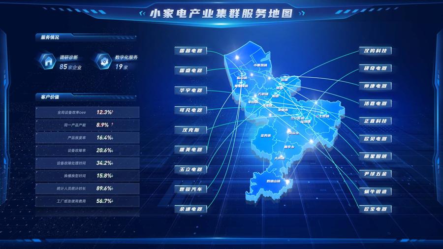 点线面破局中小企业数字化(图3)